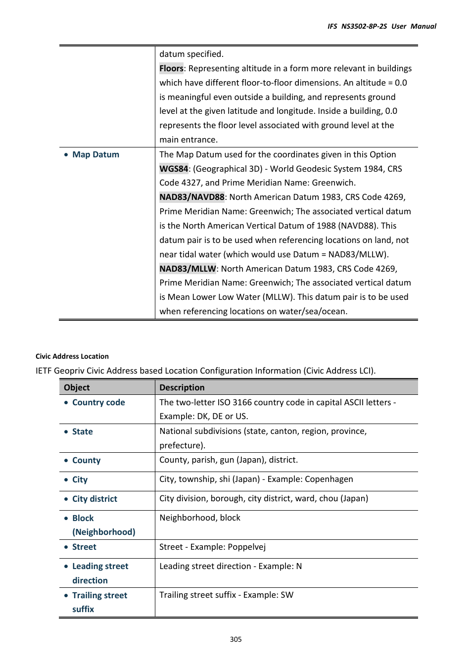Interlogix NS3502-8P-2S User Manual User Manual | Page 305 / 568