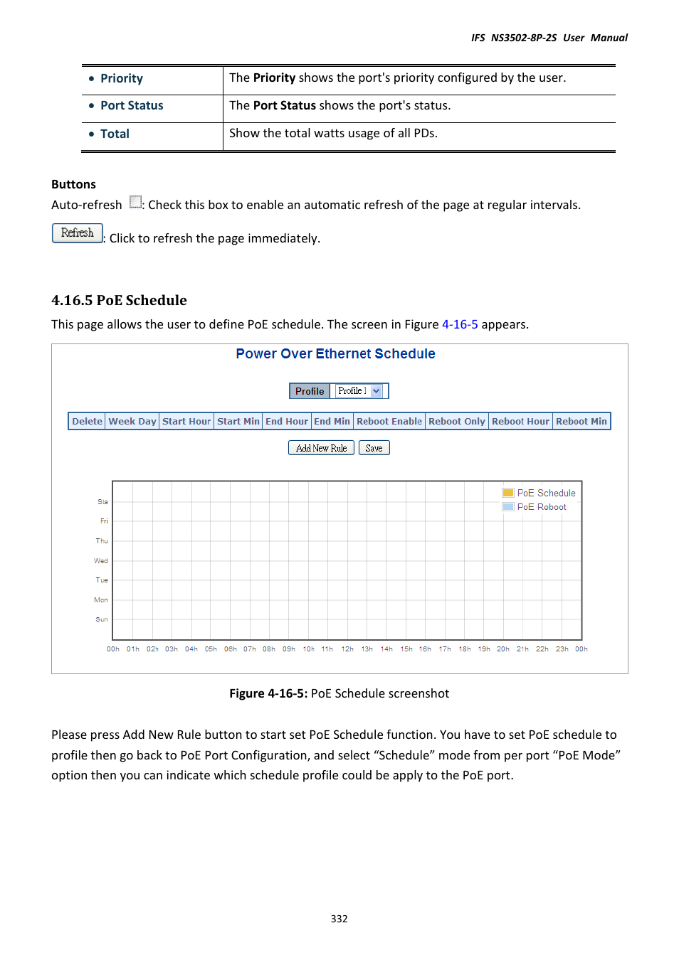 5 poe schedule | Interlogix NS3502-8P-2S User Manual User Manual | Page 332 / 568