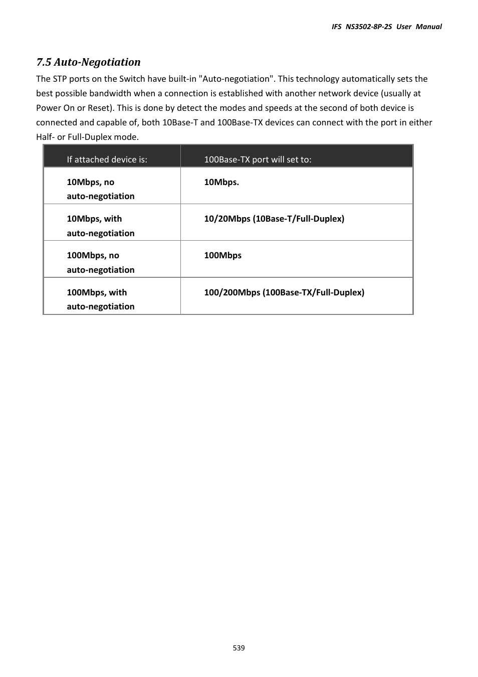 5 auto-negotiation | Interlogix NS3502-8P-2S User Manual User Manual | Page 539 / 568