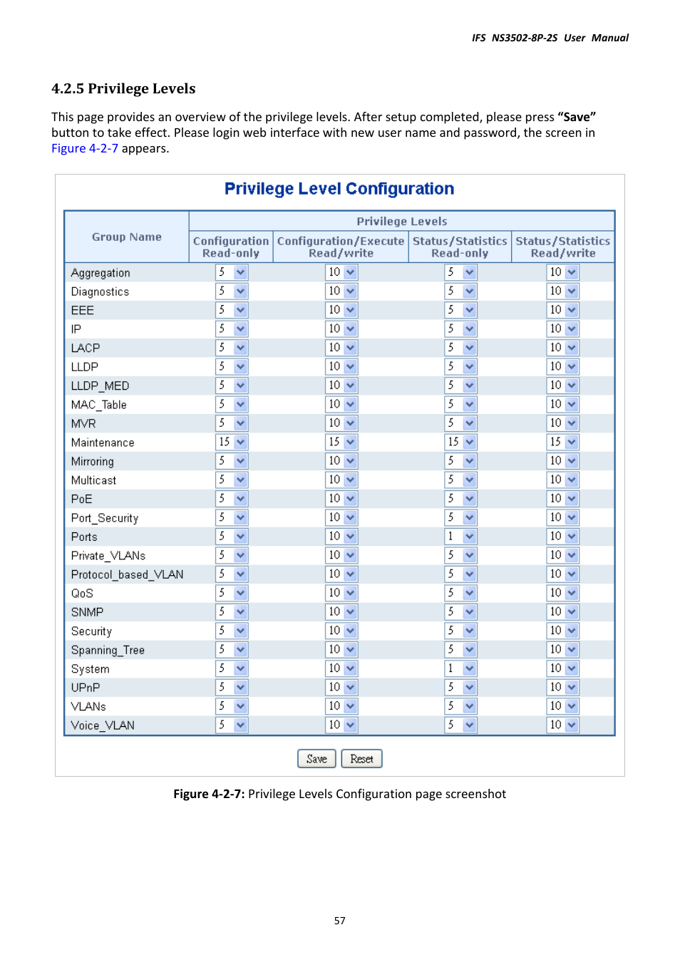 5 privilege levels | Interlogix NS3502-8P-2S User Manual User Manual | Page 57 / 568