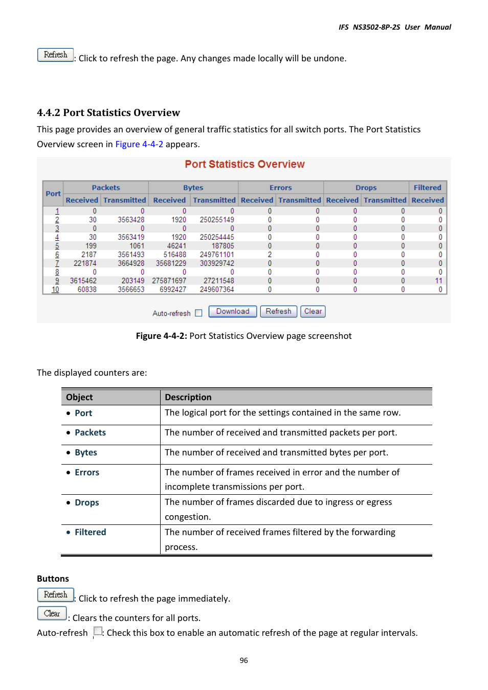 2 port statistics overview | Interlogix NS3502-8P-2S User Manual User Manual | Page 96 / 568