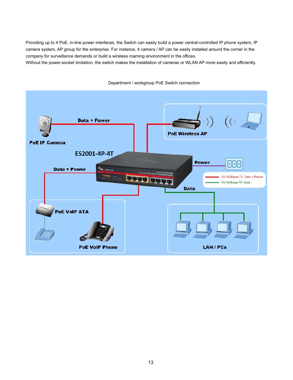 2 typical uses | Interlogix ES2001-4P-4T User Manual | Page 13 / 23