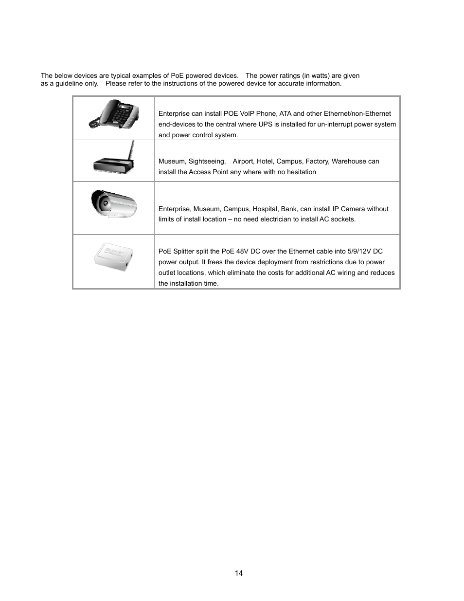 8 examples of power over ethernet powered device | Interlogix ES2001-4P-4T User Manual | Page 14 / 23
