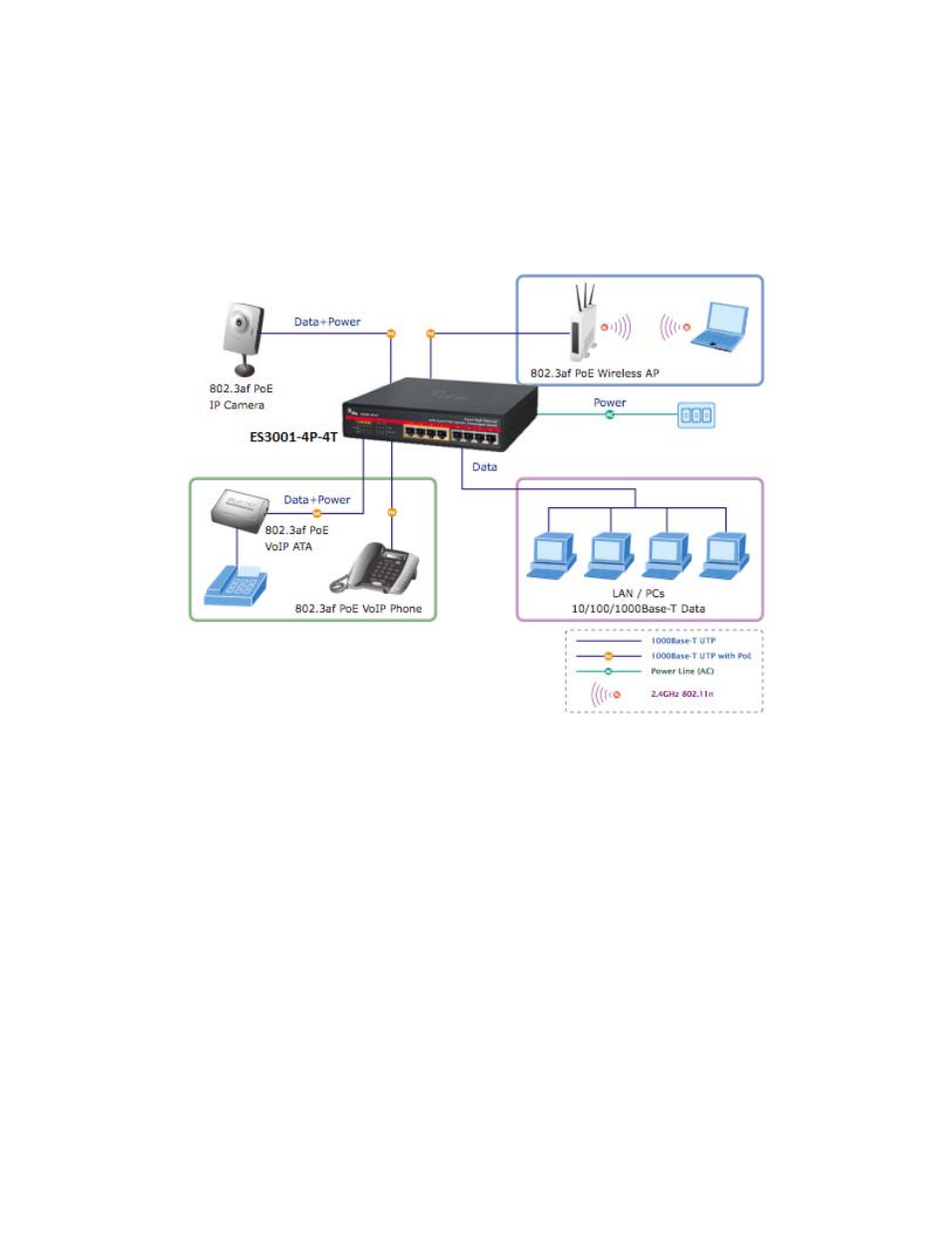 2 department/ workgroup poe switch | Interlogix ES3001-4P-4T User Manual | Page 13 / 20