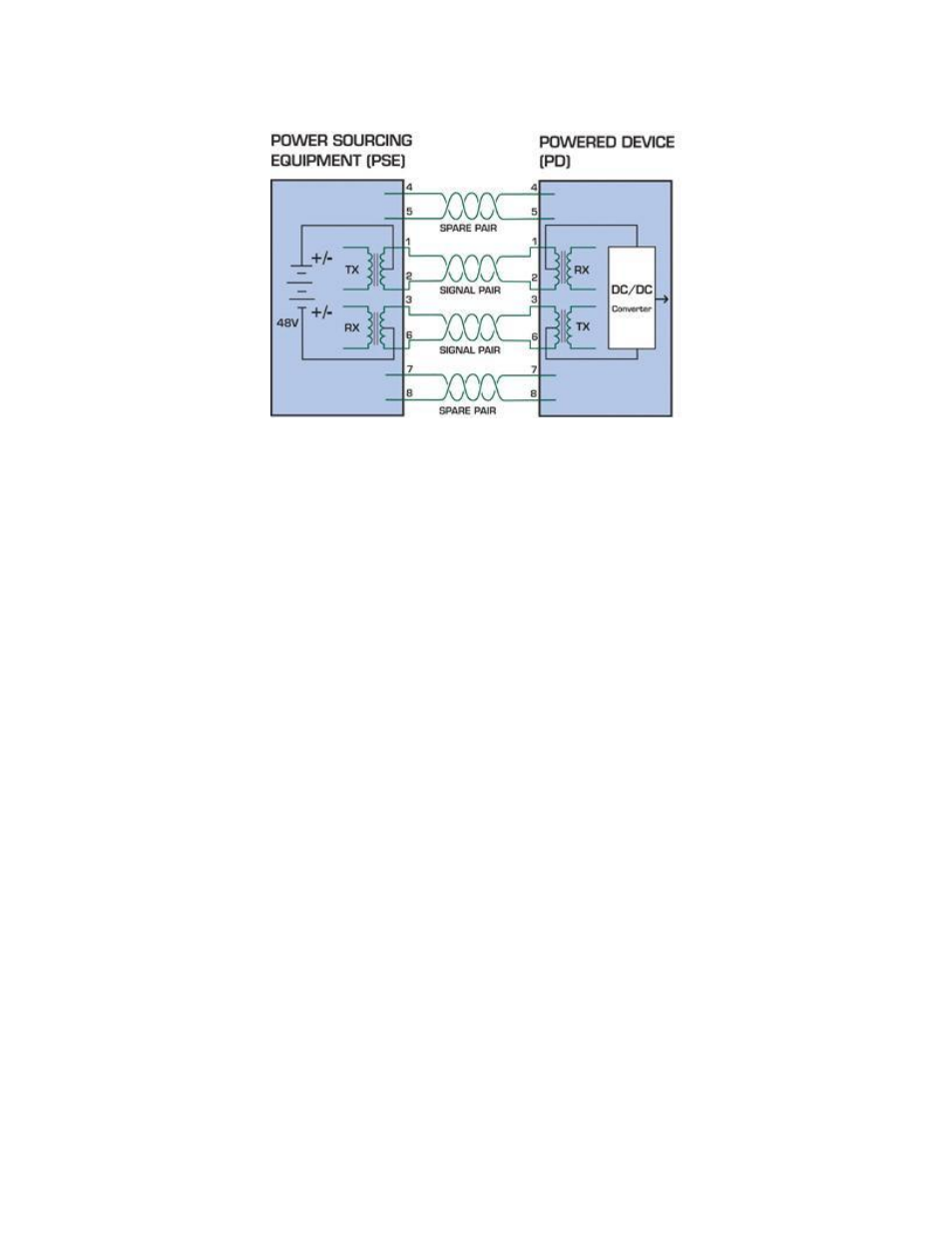 Interlogix ES3001-4P-4T User Manual | Page 16 / 20