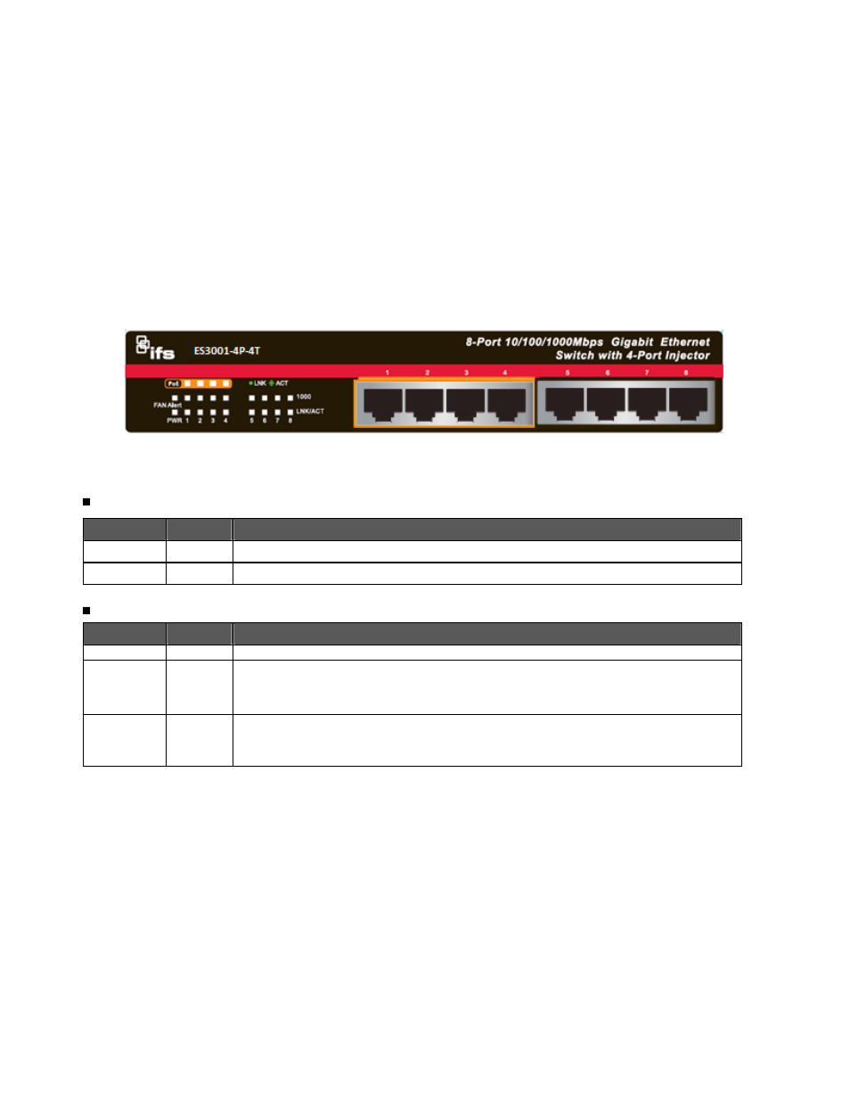 Hardware description, 1 front panel, 1 led indicators | Interlogix ES3001-4P-4T User Manual | Page 7 / 20