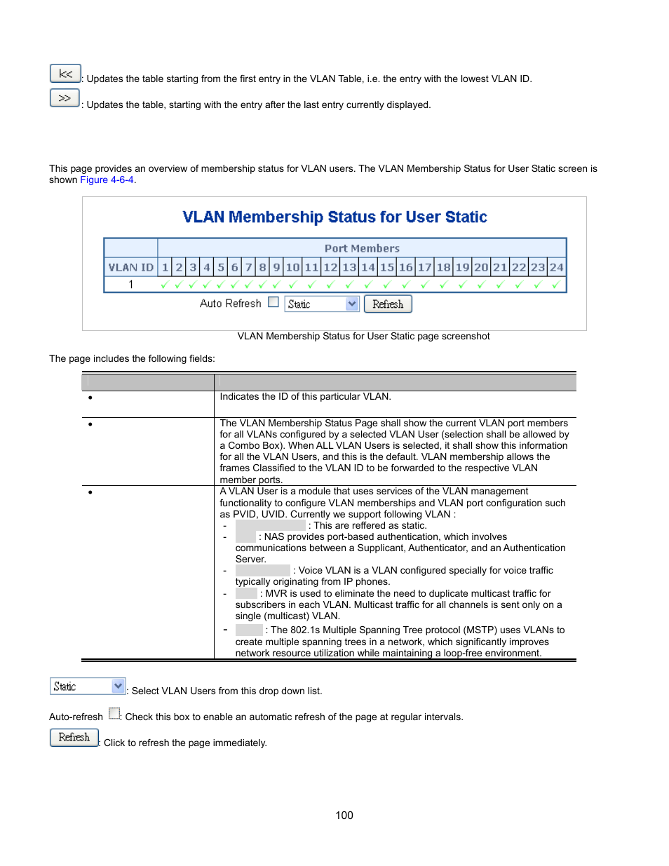 Vlan membership status for user static | Interlogix GE-DSSG-244-POE User Manual User Manual | Page 102 / 412