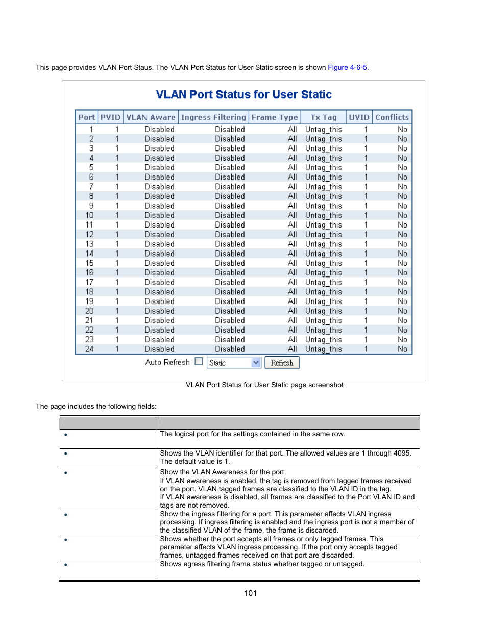 Vlan port status for user static, Upnp configuration, Msti ports configuration | Ip source guard static table, Lldp command | Interlogix GE-DSSG-244-POE User Manual User Manual | Page 103 / 412