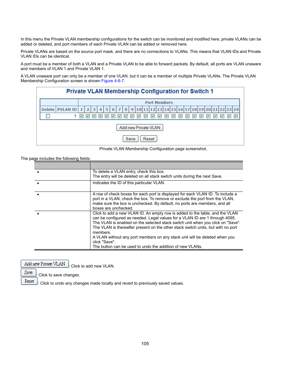 Private vlan membership configuration, Dhcp relay, Port status | Arp inspection, Lldpmed command | Interlogix GE-DSSG-244-POE User Manual User Manual | Page 107 / 412