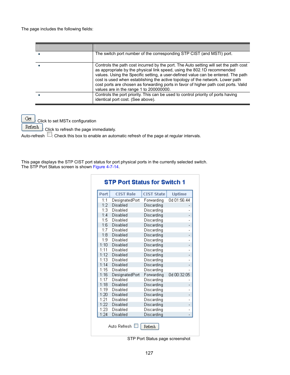 Port status, Remote syslog, Igmp port related configur | Mac address table status, Firmware command | Interlogix GE-DSSG-244-POE User Manual User Manual | Page 129 / 412