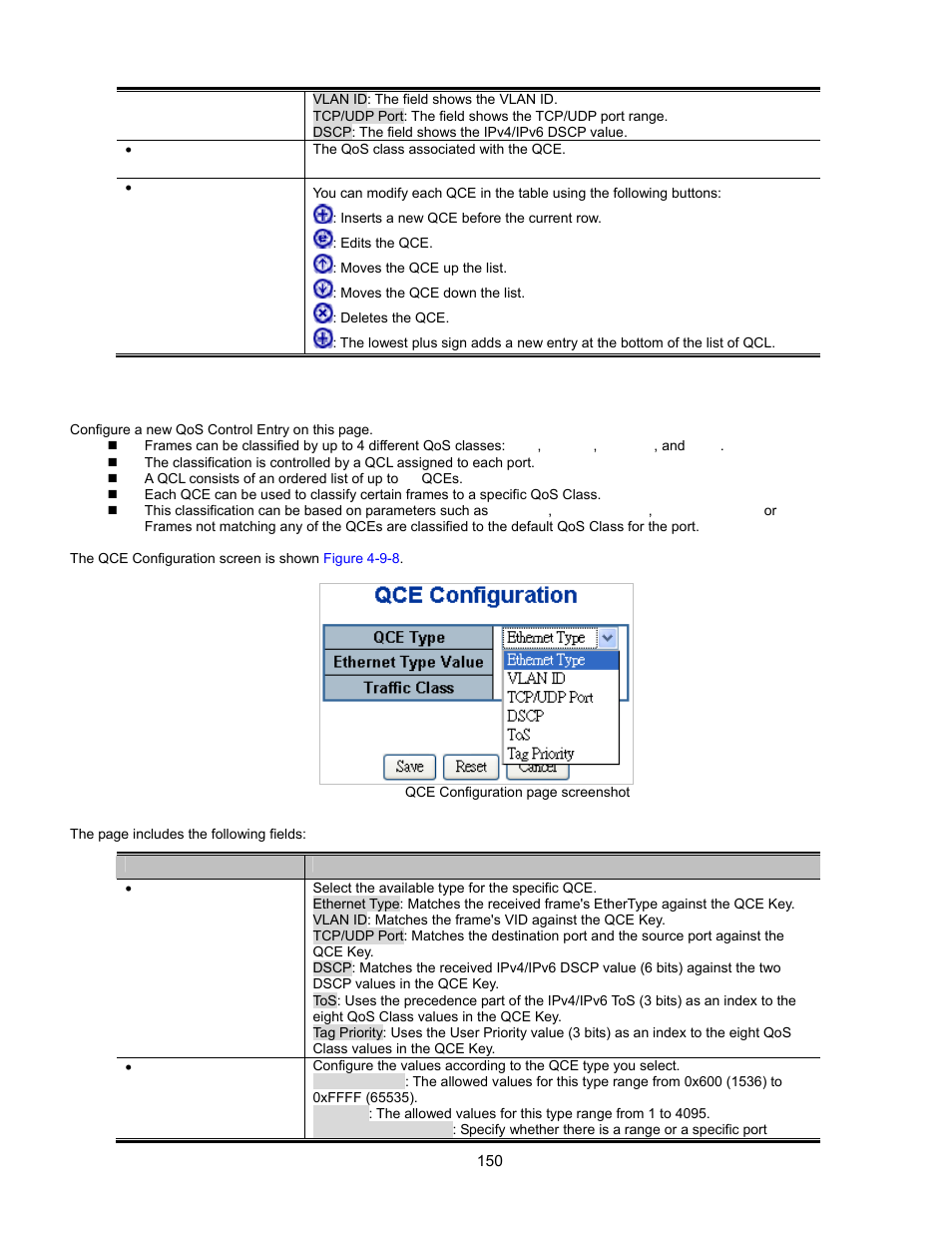 Port qos configuration, Qos control entry configuration | Interlogix GE-DSSG-244-POE User Manual User Manual | Page 152 / 412