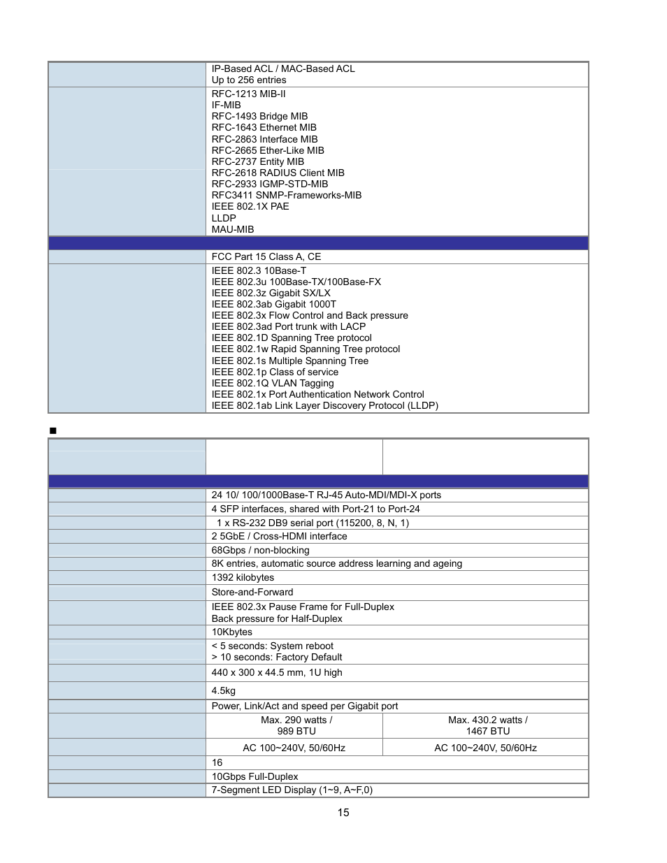 Interlogix GE-DSSG-244-POE User Manual User Manual | Page 17 / 412