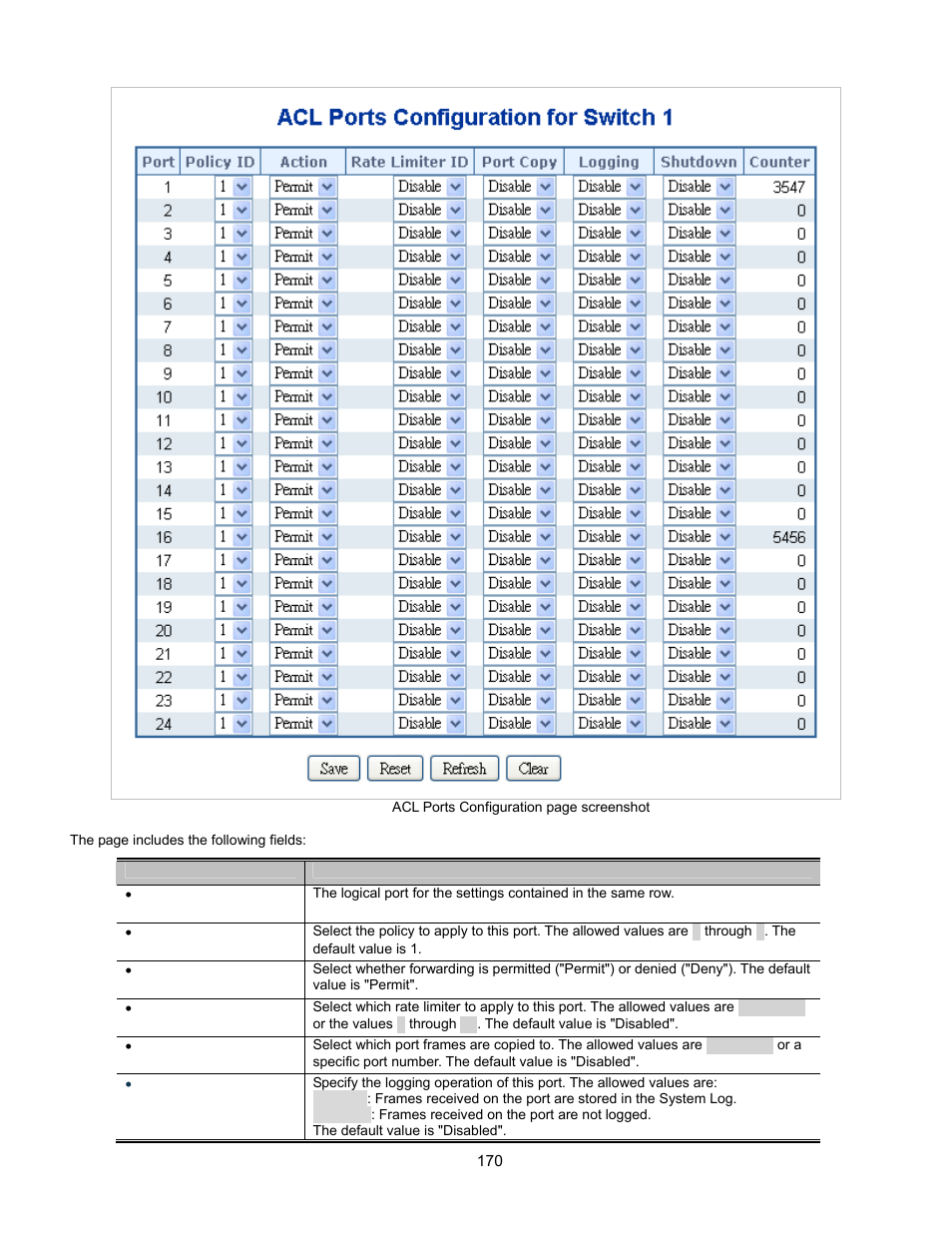 Acl rate limiter configuration | Interlogix GE-DSSG-244-POE User Manual User Manual | Page 172 / 412