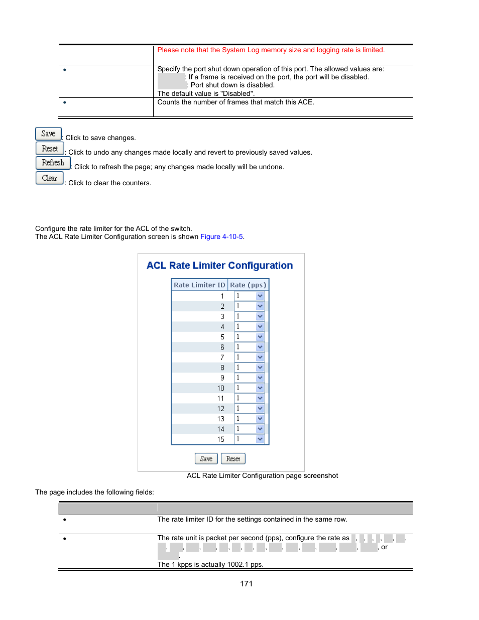 Acl rate limiter configuration | Interlogix GE-DSSG-244-POE User Manual User Manual | Page 173 / 412