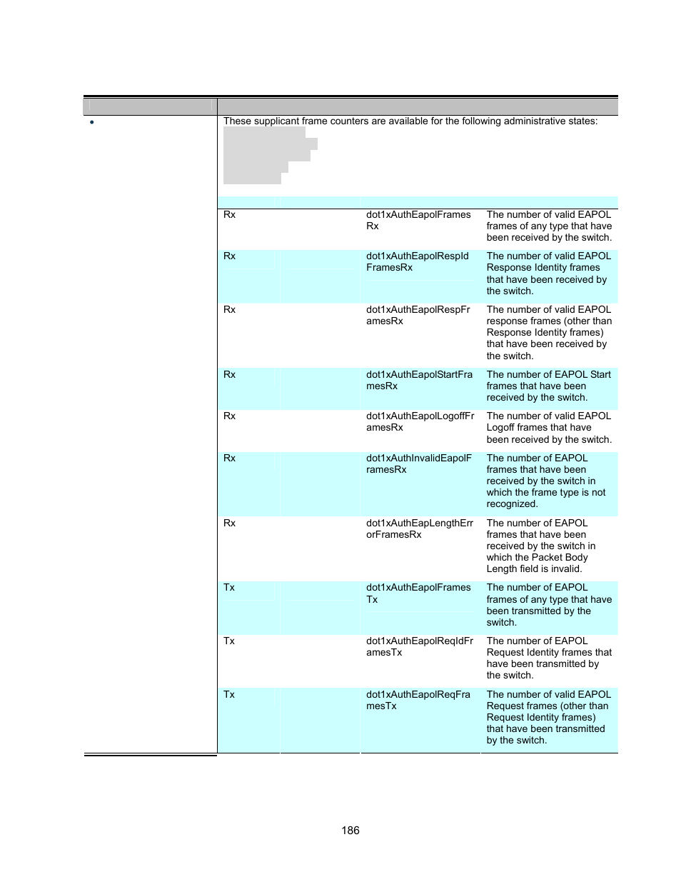 Interlogix GE-DSSG-244-POE User Manual User Manual | Page 188 / 412