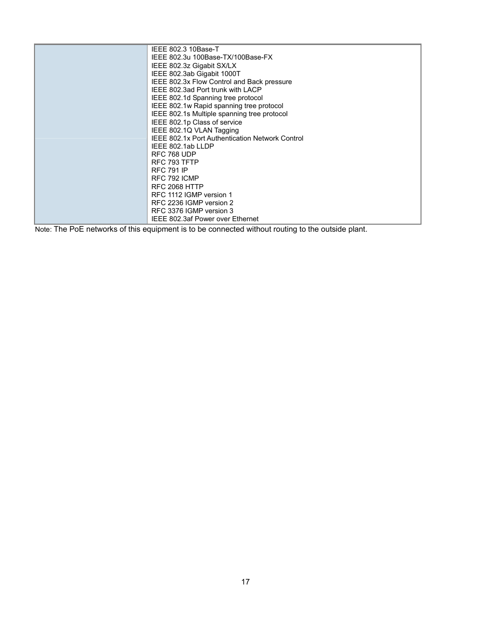 Interlogix GE-DSSG-244-POE User Manual User Manual | Page 19 / 412