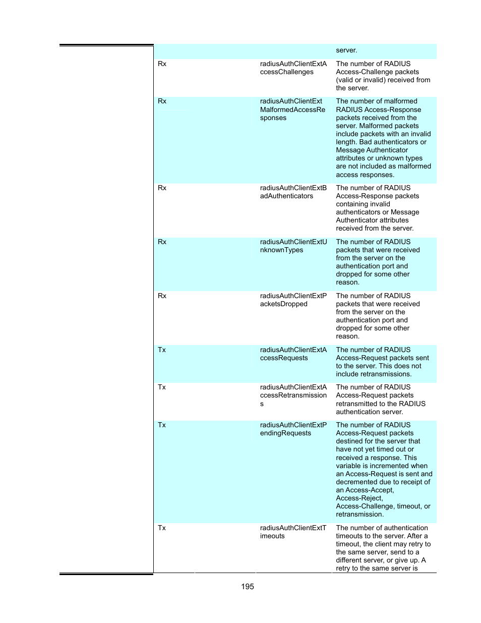 Interlogix GE-DSSG-244-POE User Manual User Manual | Page 197 / 412