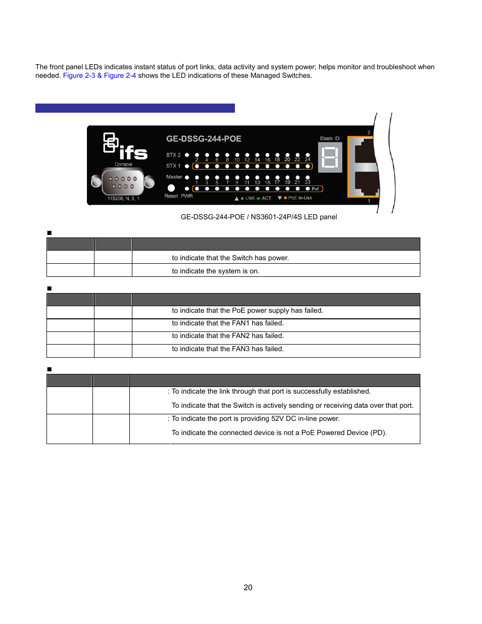 Led indications, Packet contents, Snmpv3 configuration | Qos statistics, Ipv6 ping, What is poe | Interlogix GE-DSSG-244-POE User Manual User Manual | Page 22 / 412