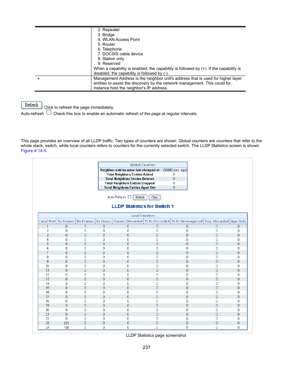 Port statistics | Interlogix GE-DSSG-244-POE User Manual User Manual | Page 239 / 412