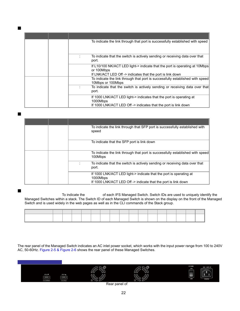 Switch rear panel | Interlogix GE-DSSG-244-POE User Manual User Manual | Page 24 / 412