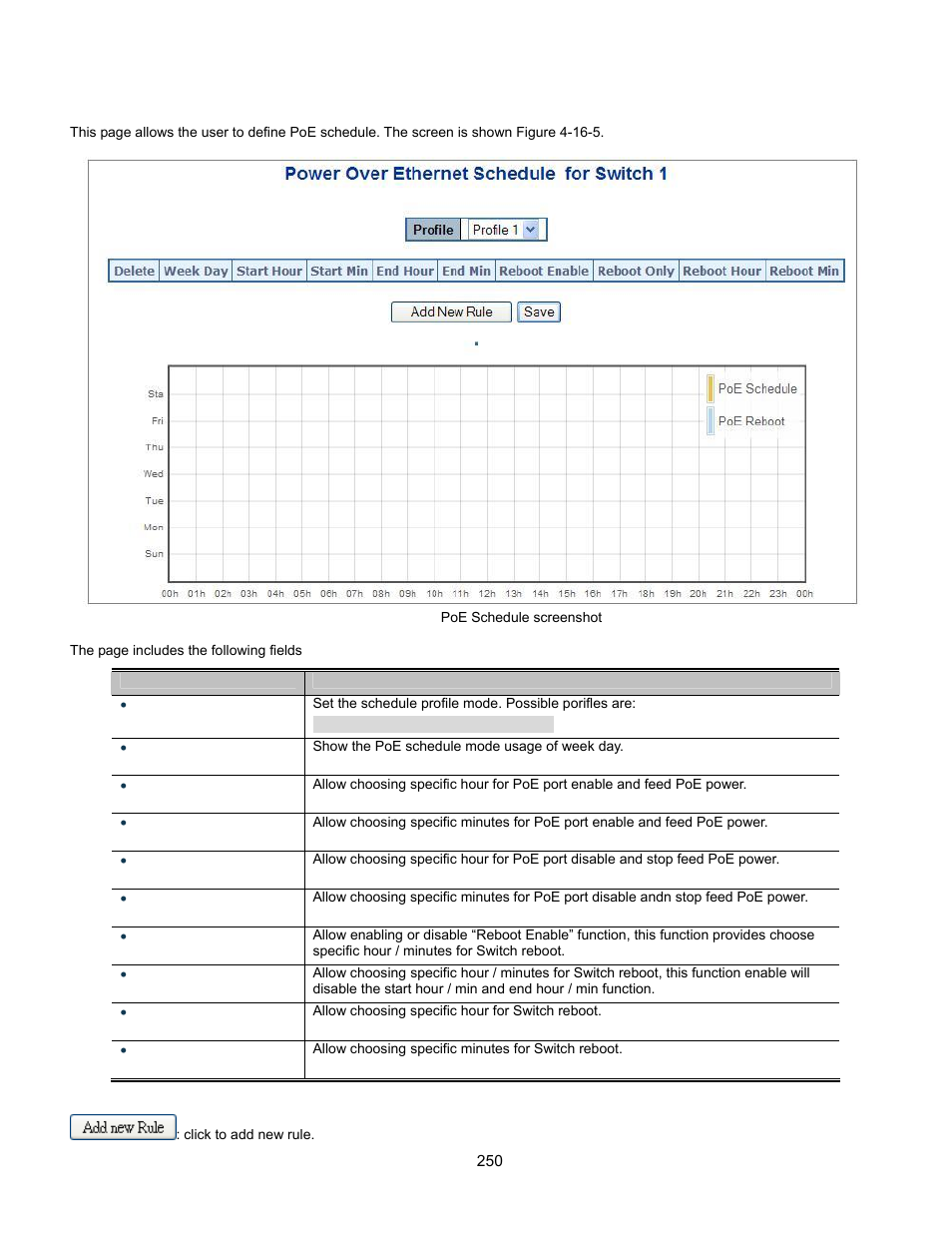 Poe schedule | Interlogix GE-DSSG-244-POE User Manual User Manual | Page 252 / 412