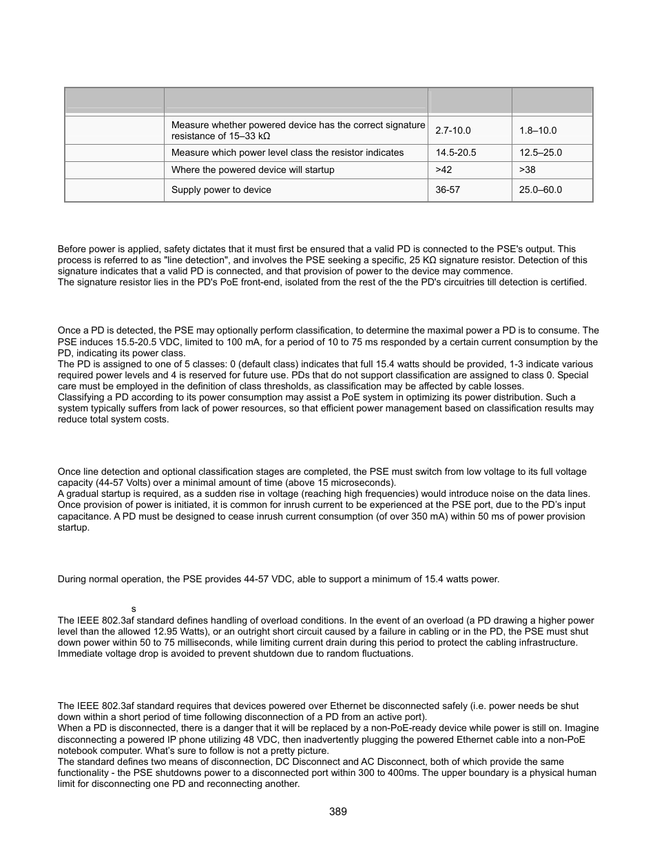 Stages of powering up a poe link, Line detection, Classification | Start-up, Operation, Power disconnection scenarios | Interlogix GE-DSSG-244-POE User Manual User Manual | Page 391 / 412