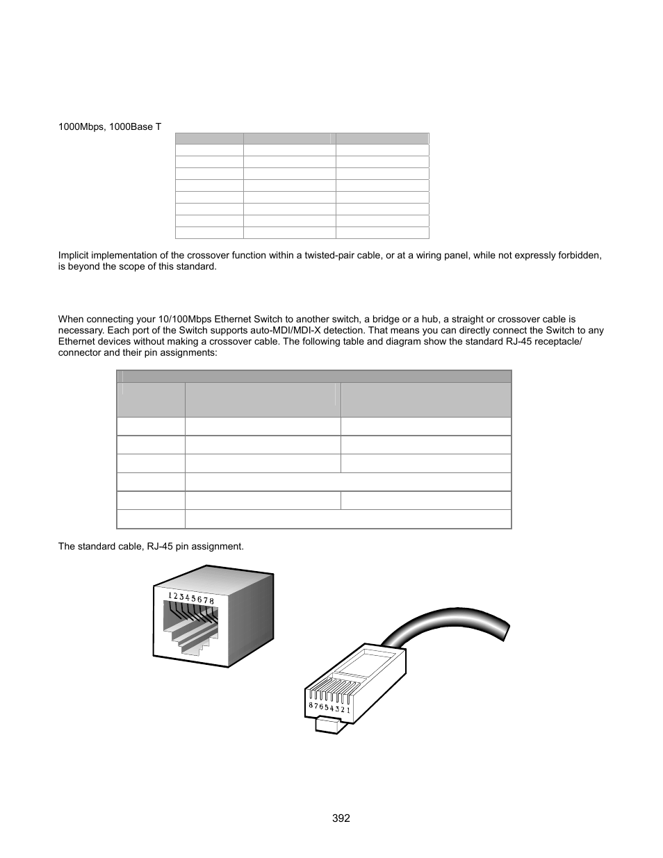 Appendex a, Switch's rj-45 pin assignments, 10/100mbps, 10/100base-tx | Interlogix GE-DSSG-244-POE User Manual User Manual | Page 394 / 412