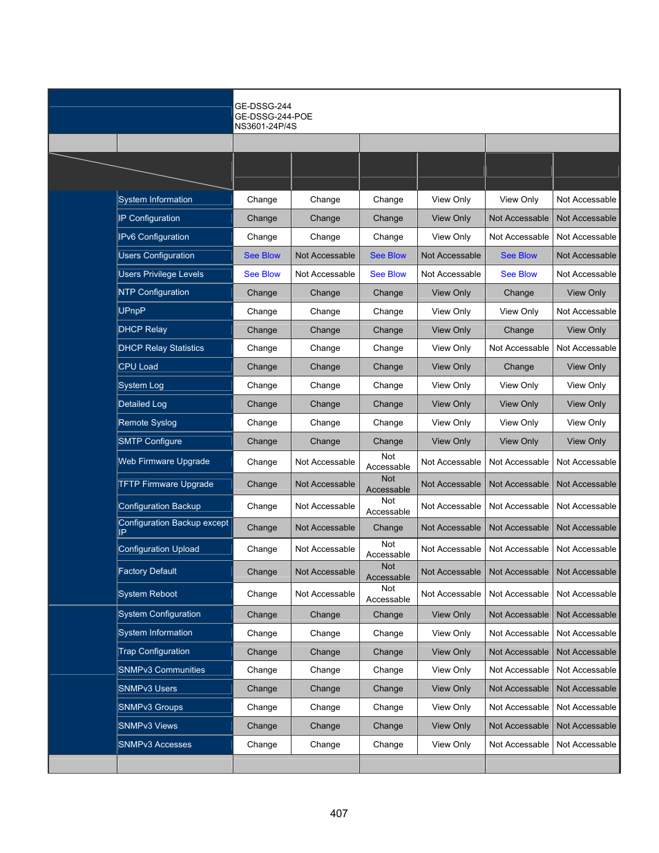Appendix c: local user privilege level table | Interlogix GE-DSSG-244-POE User Manual User Manual | Page 409 / 412