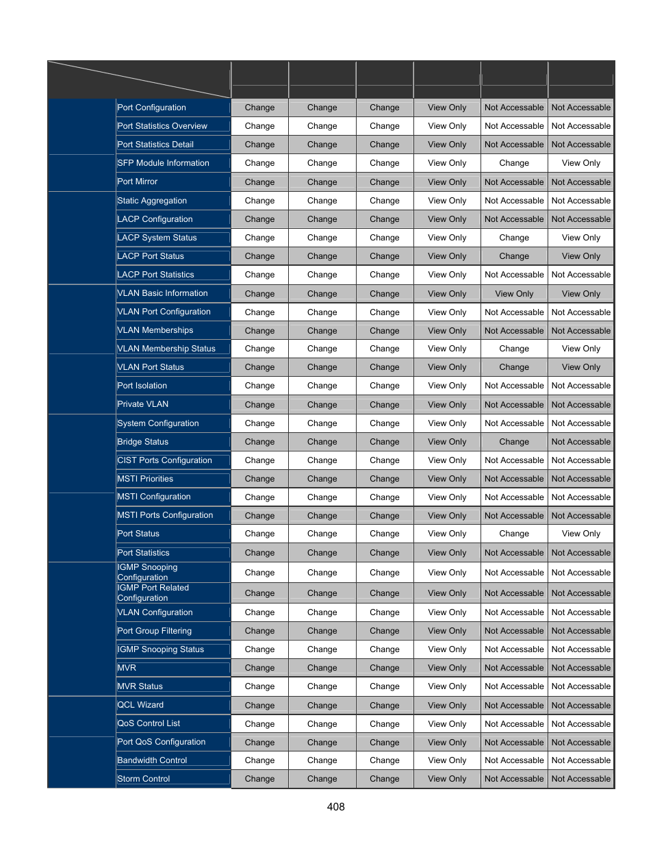 Interlogix GE-DSSG-244-POE User Manual User Manual | Page 410 / 412