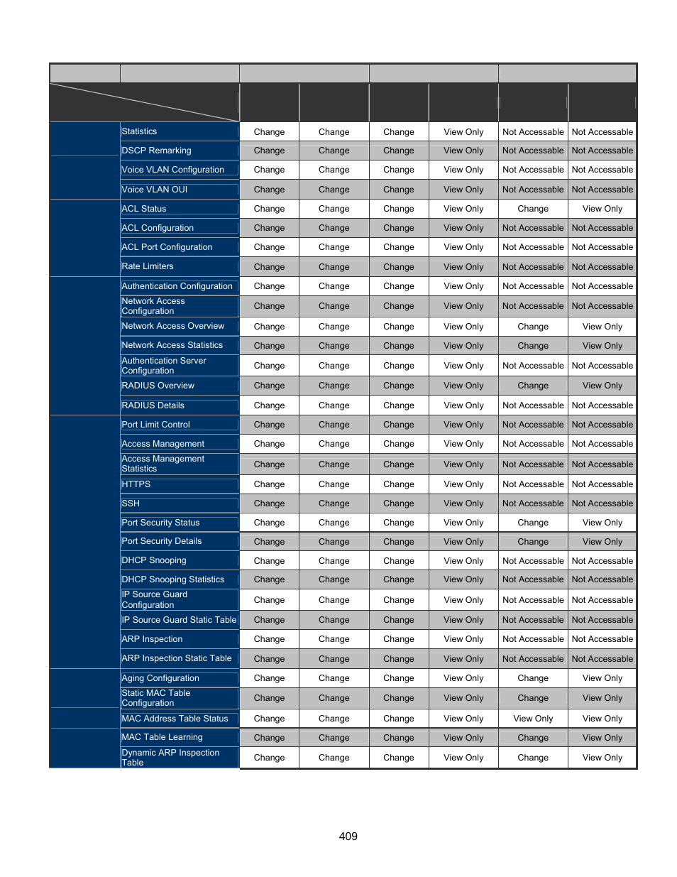 Interlogix GE-DSSG-244-POE User Manual User Manual | Page 411 / 412