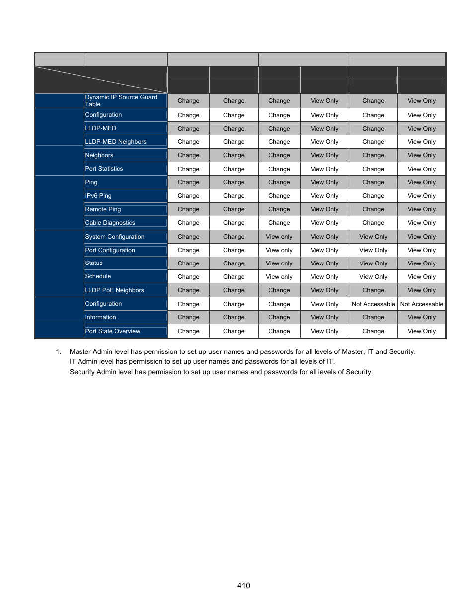 Interlogix GE-DSSG-244-POE User Manual User Manual | Page 412 / 412