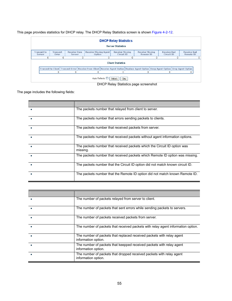 Dhcp relay statistics | Interlogix GE-DSSG-244-POE User Manual User Manual | Page 57 / 412