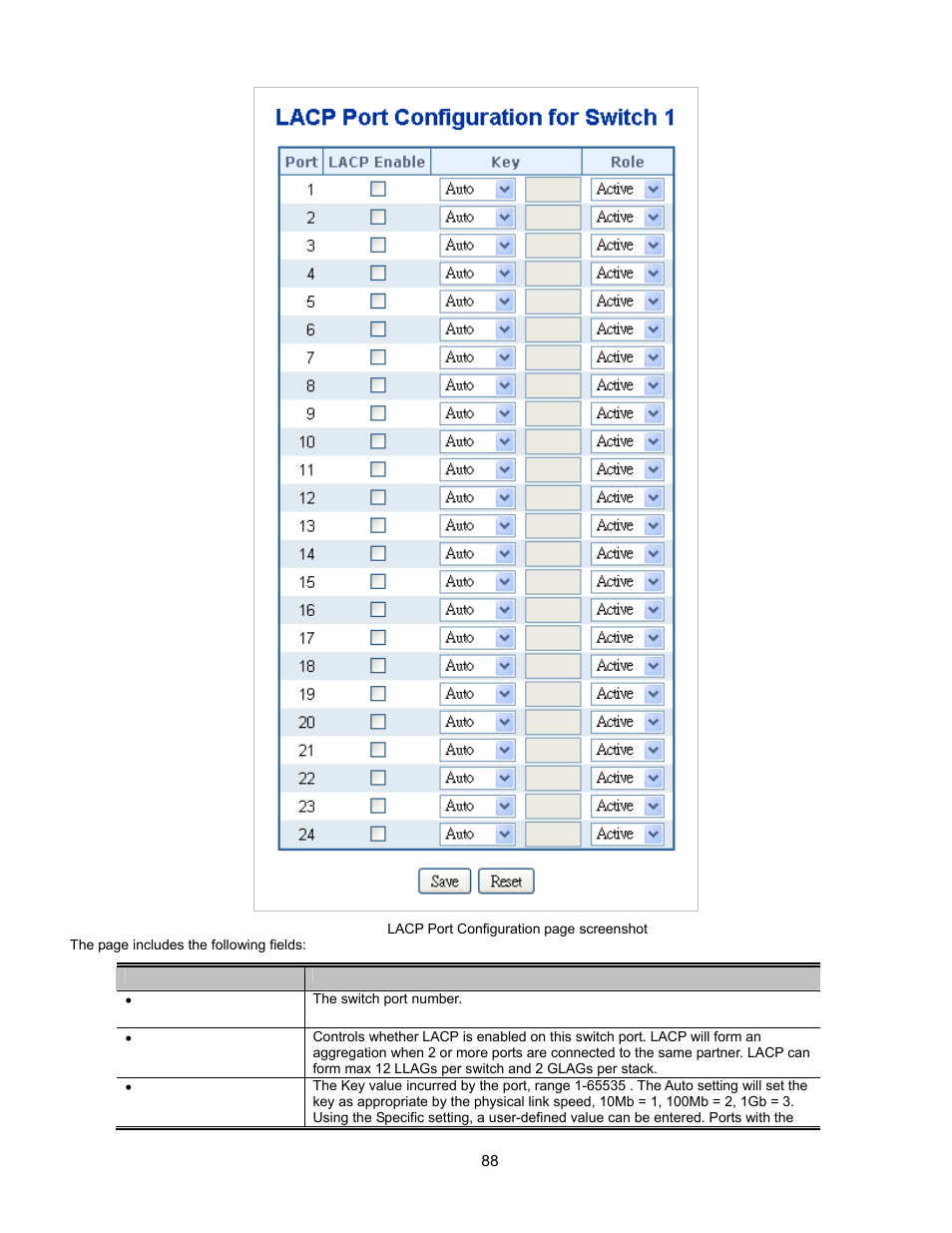 Lacp system status, Lacp port status | Interlogix GE-DSSG-244-POE User Manual User Manual | Page 90 / 412