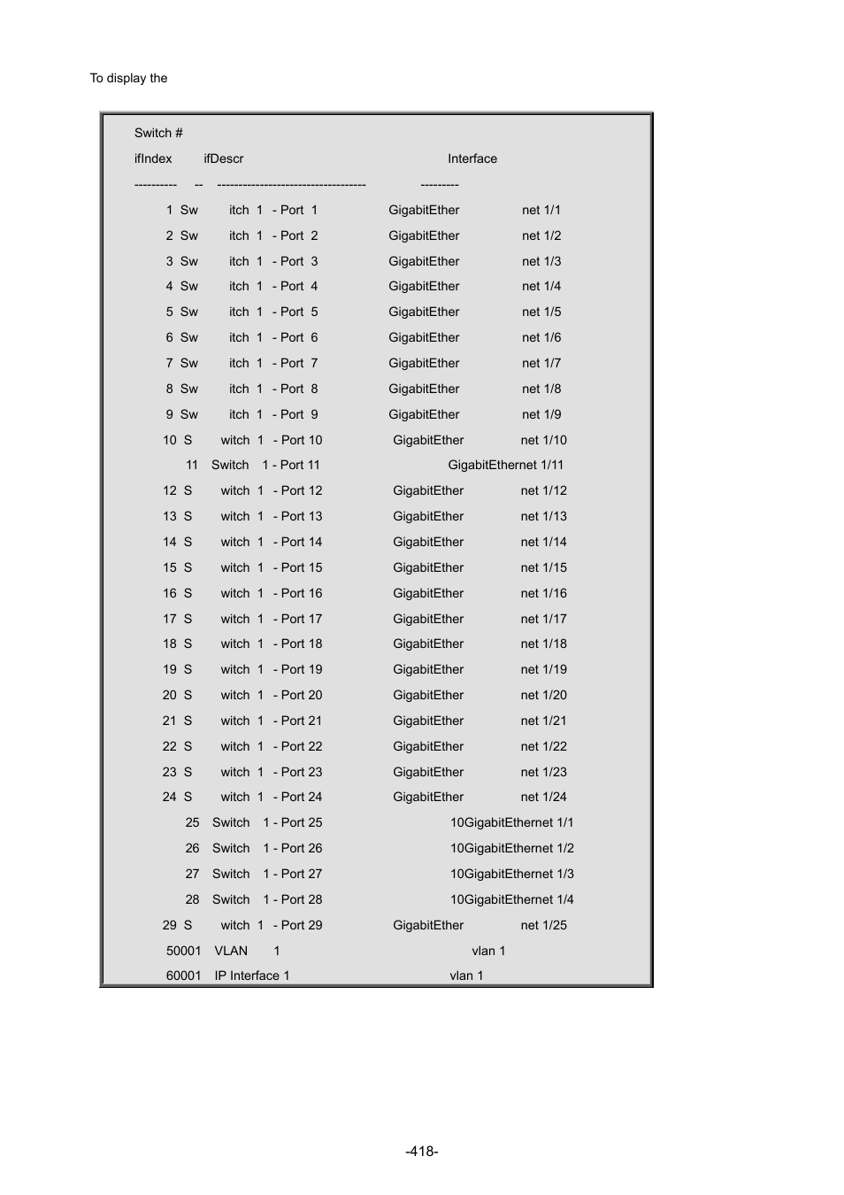 Interlogix NS4702-24P-4S-4X Command Line Guide User Manual | Page 418 / 434