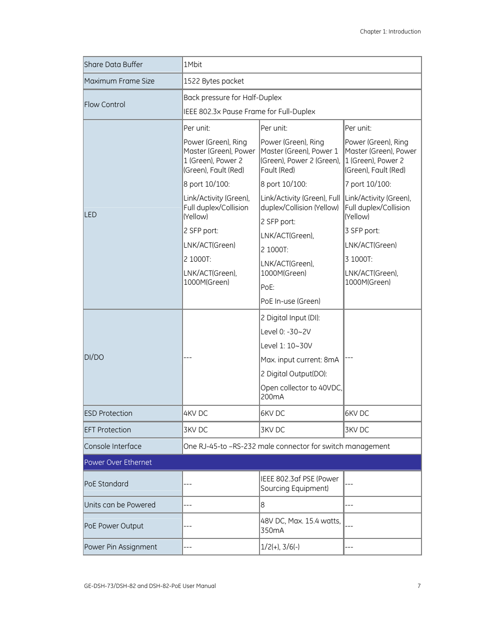 Interlogix GE-DSH-73 Series User Manual User Manual | Page 11 / 179