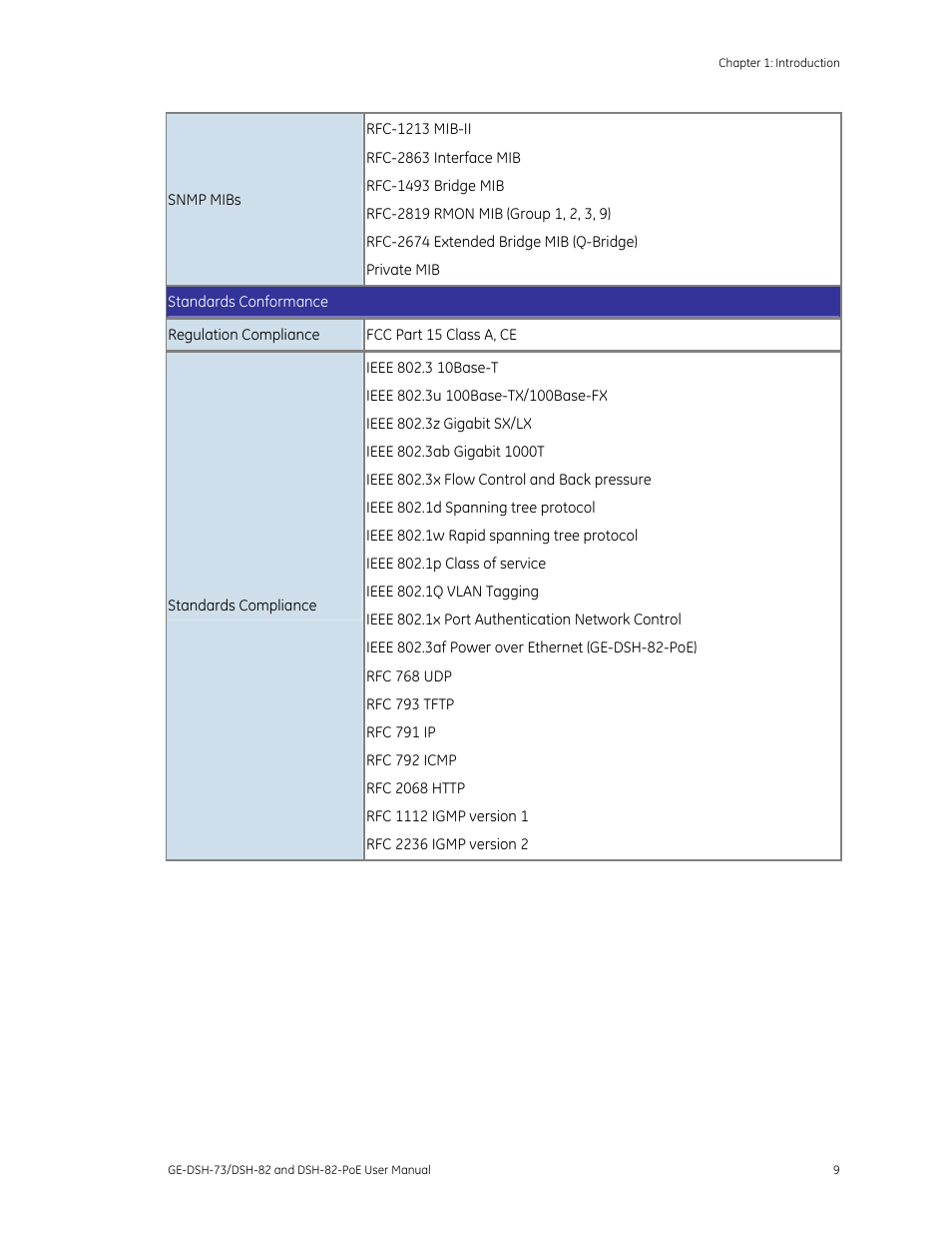 Interlogix GE-DSH-73 Series User Manual User Manual | Page 13 / 179
