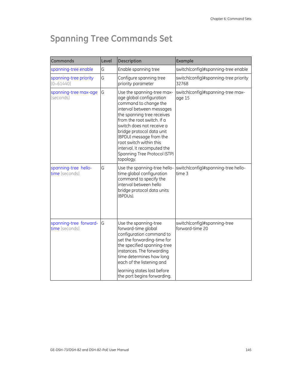 Spanning tree commands set, Spanning tree commands set 145 | Interlogix GE-DSH-73 Series User Manual User Manual | Page 149 / 179
