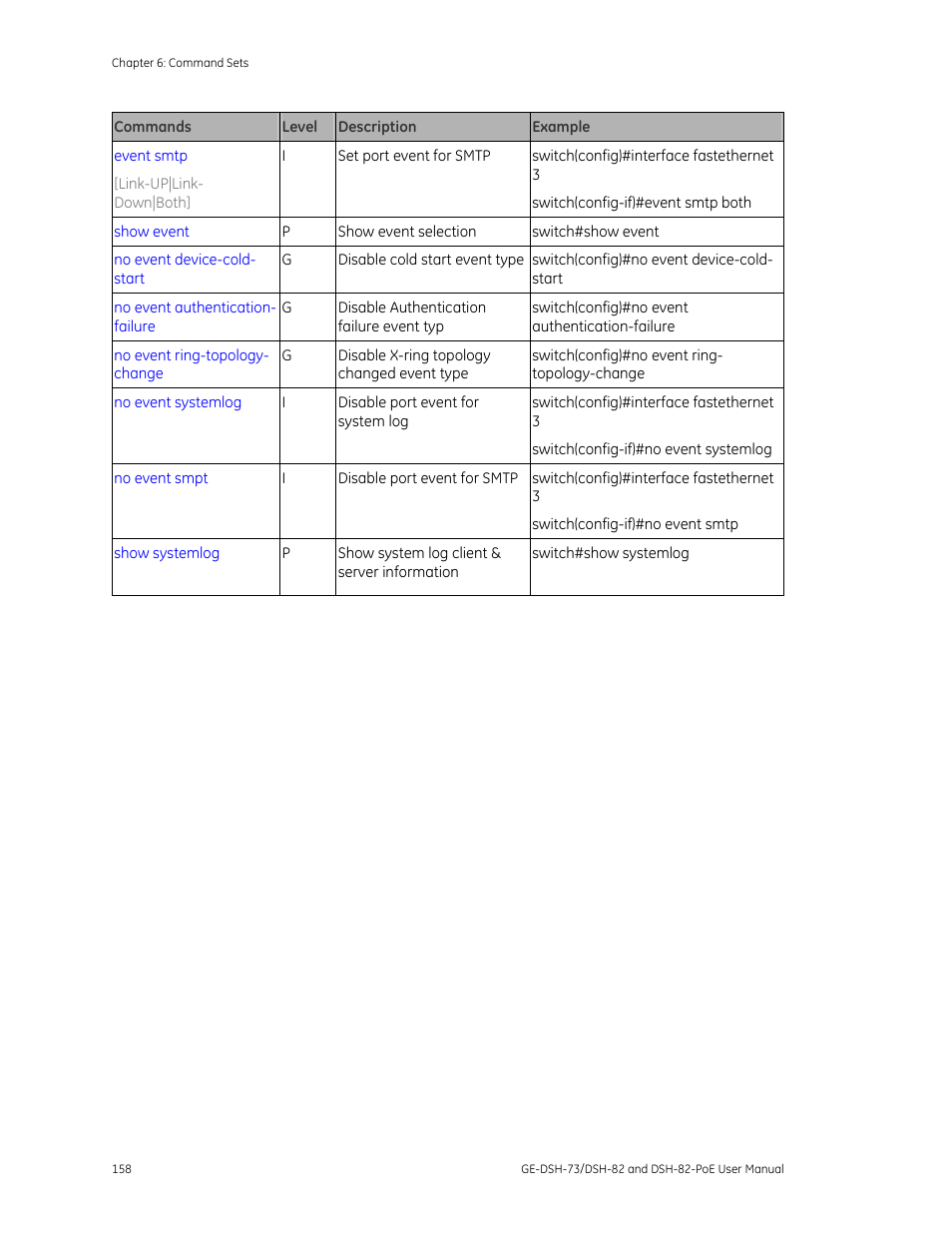 Interlogix GE-DSH-73 Series User Manual User Manual | Page 162 / 179