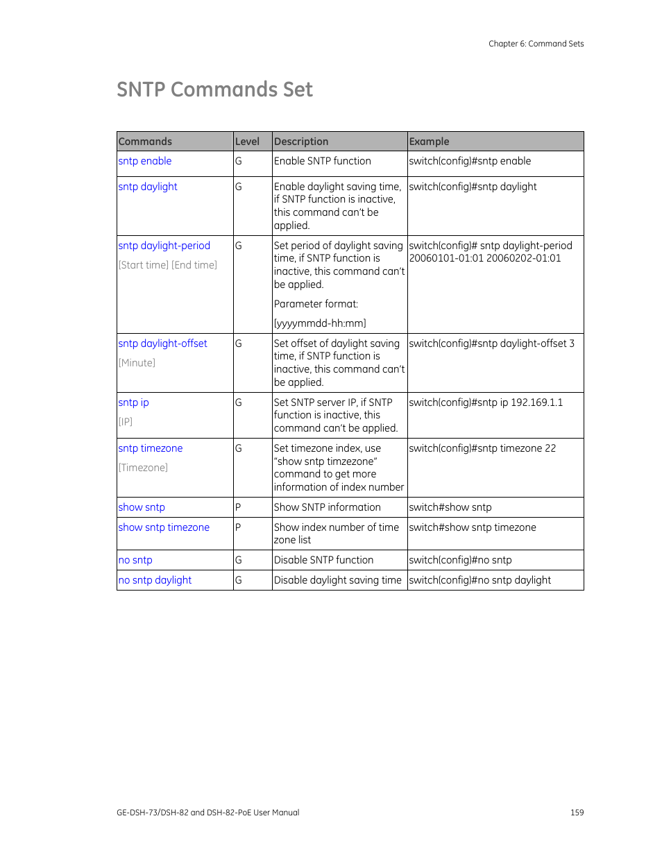 Sntp commands set | Interlogix GE-DSH-73 Series User Manual User Manual | Page 163 / 179