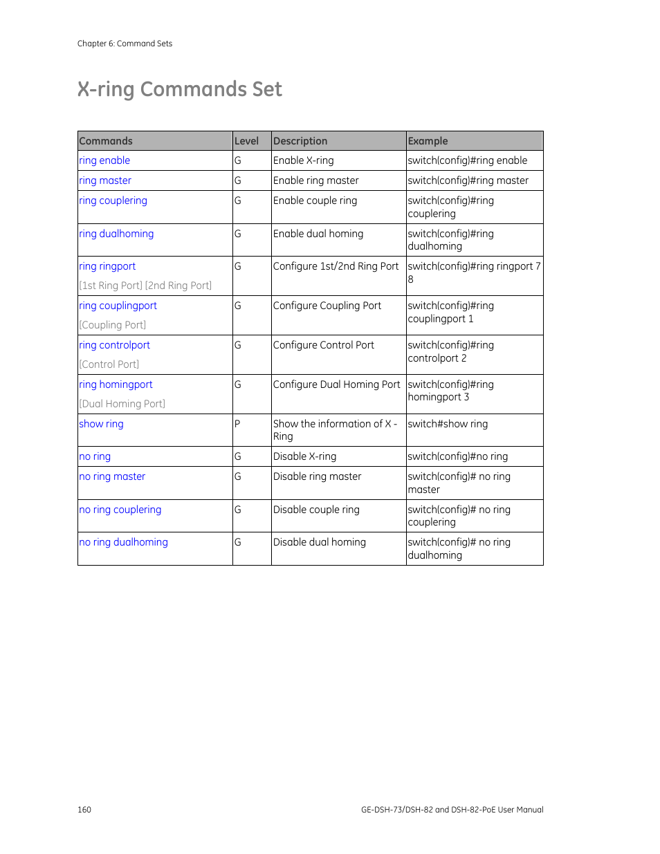 X-ring commands set, X-ring commands set 160 | Interlogix GE-DSH-73 Series User Manual User Manual | Page 164 / 179