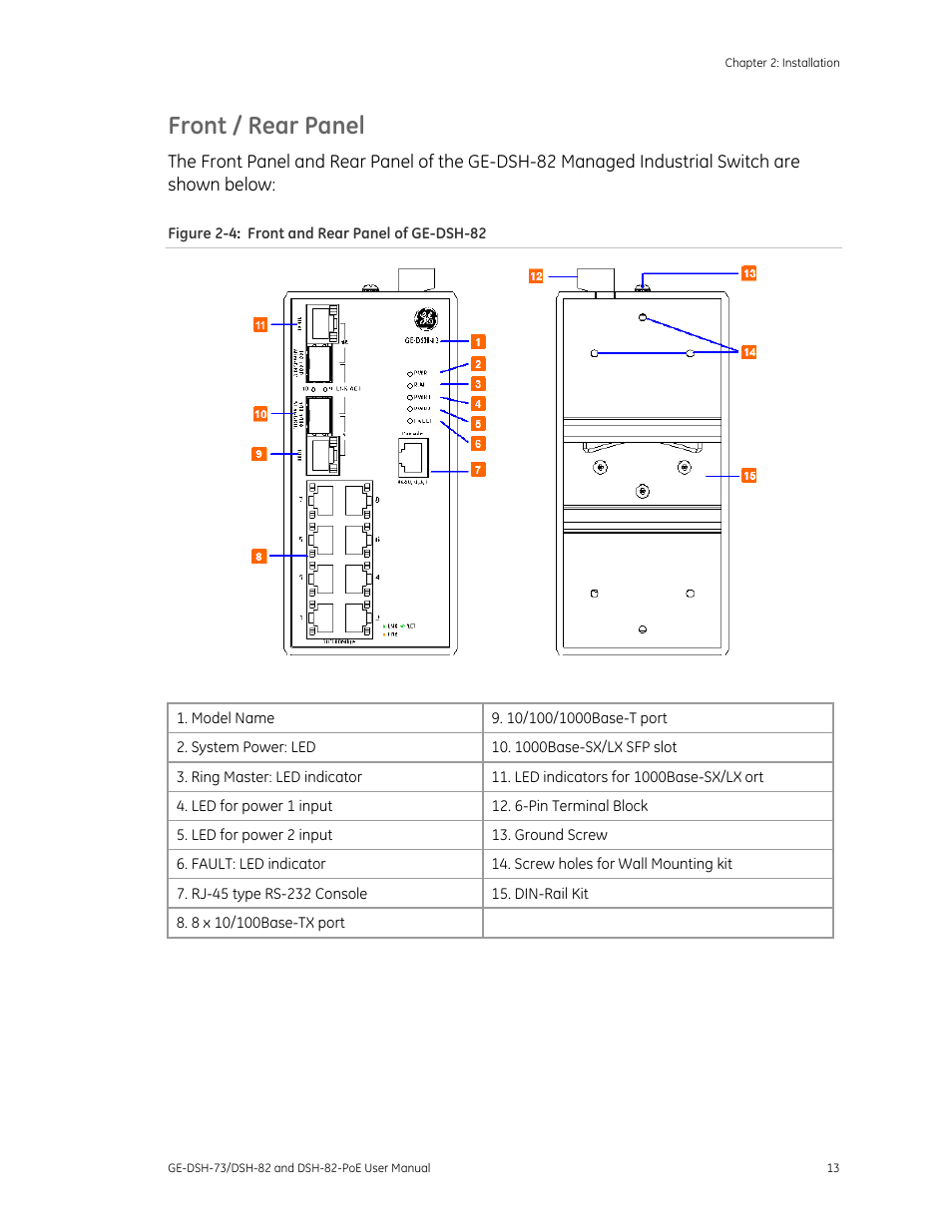 Front / rear panel | Interlogix GE-DSH-73 Series User Manual User Manual | Page 17 / 179