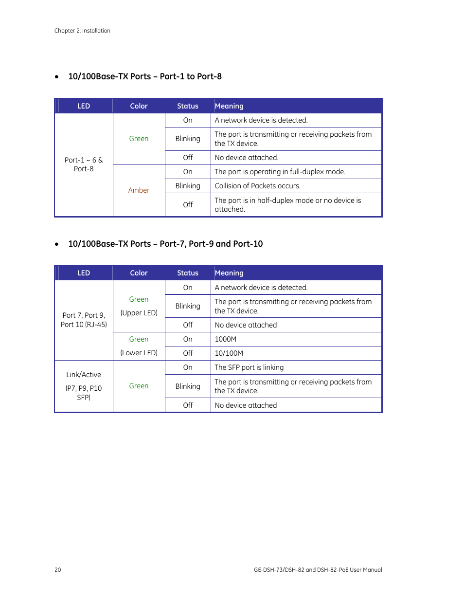 Interlogix GE-DSH-73 Series User Manual User Manual | Page 24 / 179