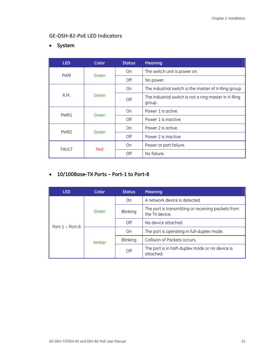 Ge-dsh-82-poe led indicators | Interlogix GE-DSH-73 Series User Manual User Manual | Page 25 / 179