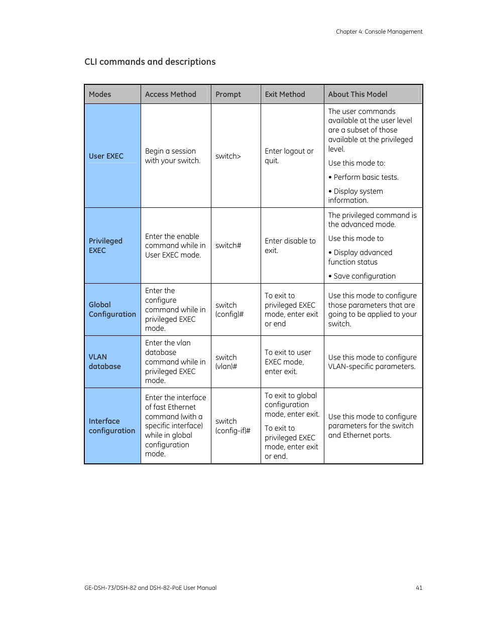 Cli commands and descriptions | Interlogix GE-DSH-73 Series User Manual User Manual | Page 45 / 179