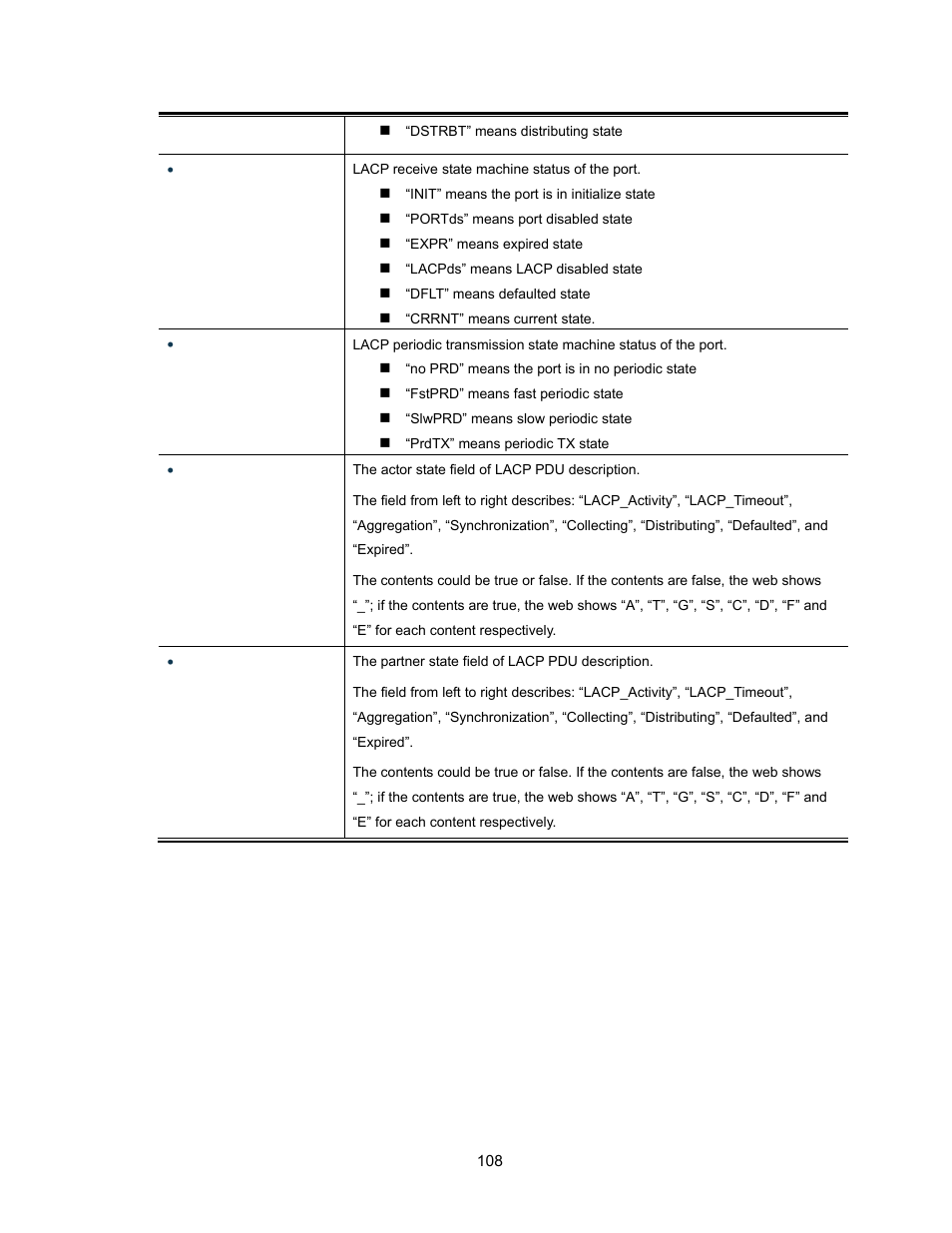 Interlogix NS3500-28T-4S User Manual User Manual | Page 108 / 363