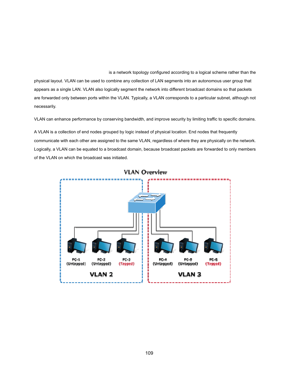 5 vlan, 1 vlan overview, Vlan | Interlogix NS3500-28T-4S User Manual User Manual | Page 109 / 363