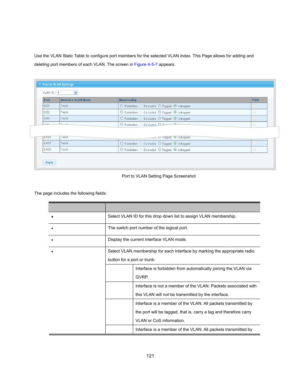 6 port to vlan | Interlogix NS3500-28T-4S User Manual User Manual | Page 121 / 363