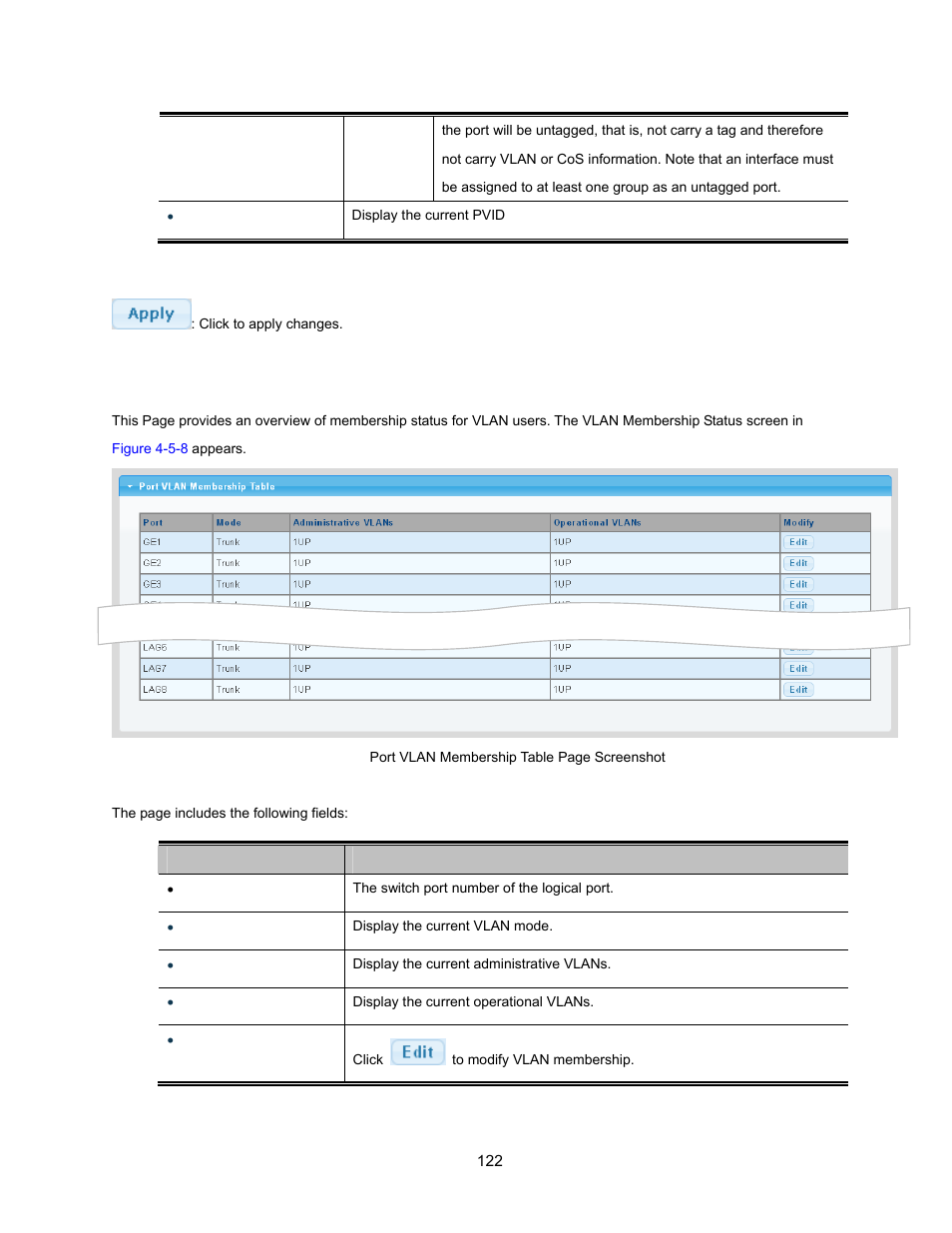 7 port vlan membership | Interlogix NS3500-28T-4S User Manual User Manual | Page 122 / 363