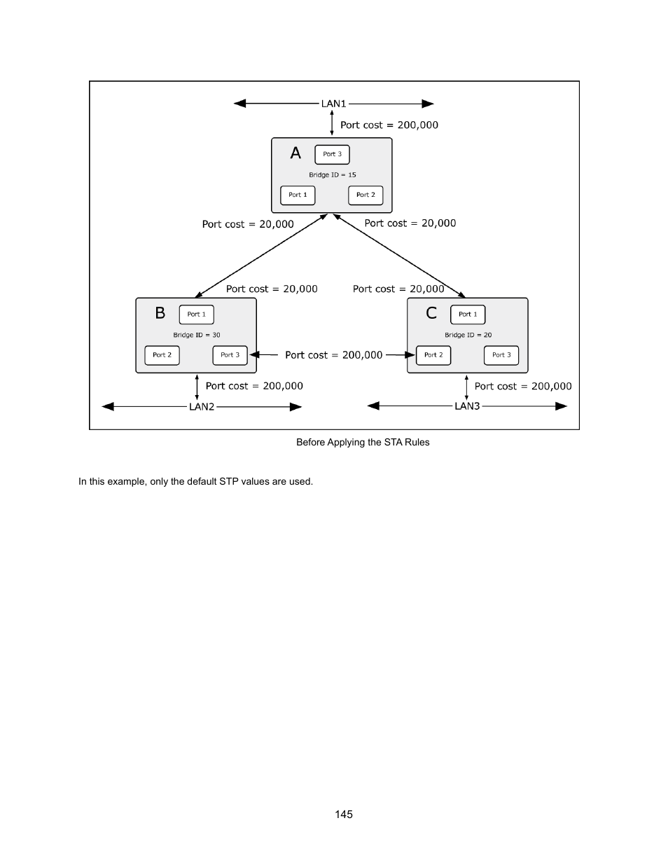Interlogix NS3500-28T-4S User Manual User Manual | Page 145 / 363