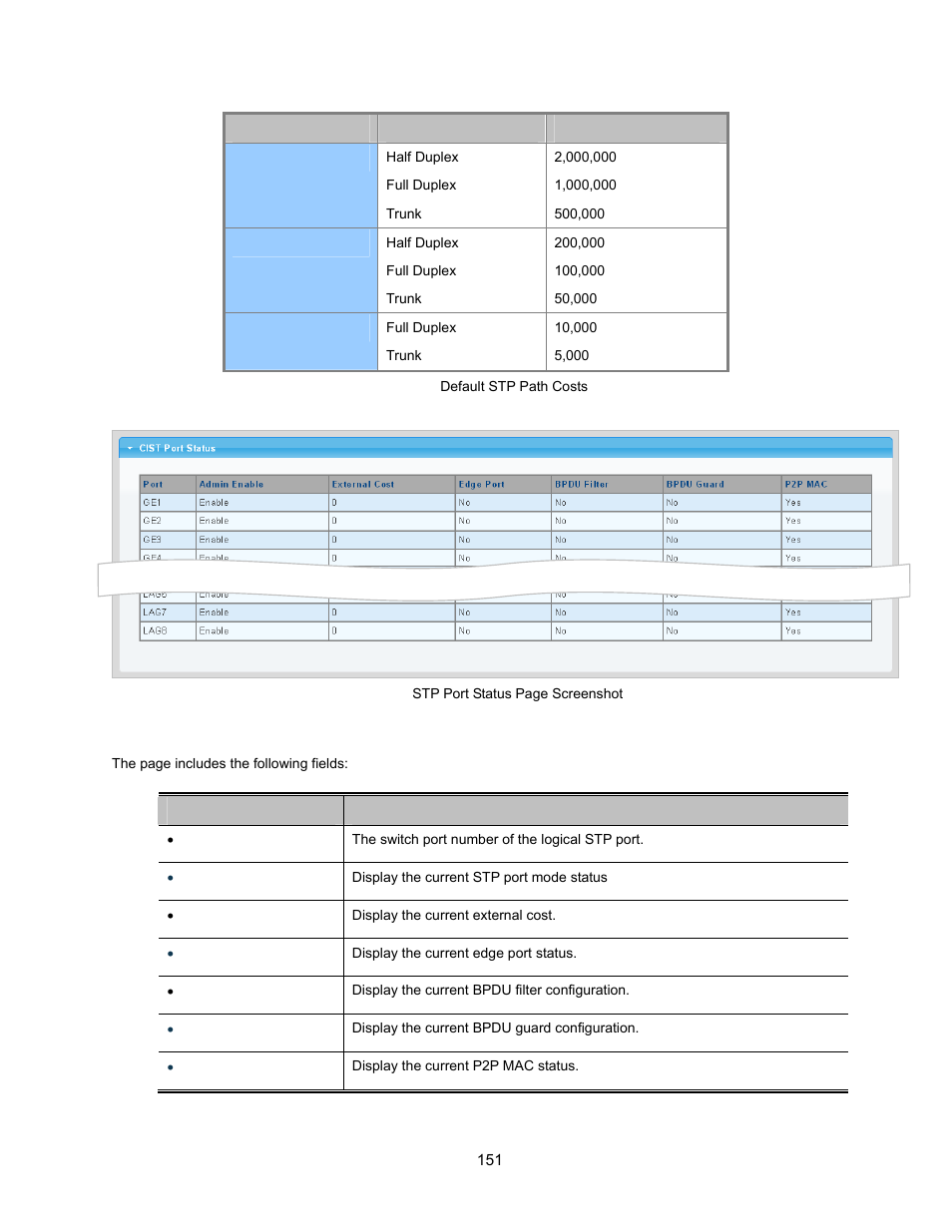 Interlogix NS3500-28T-4S User Manual User Manual | Page 151 / 363